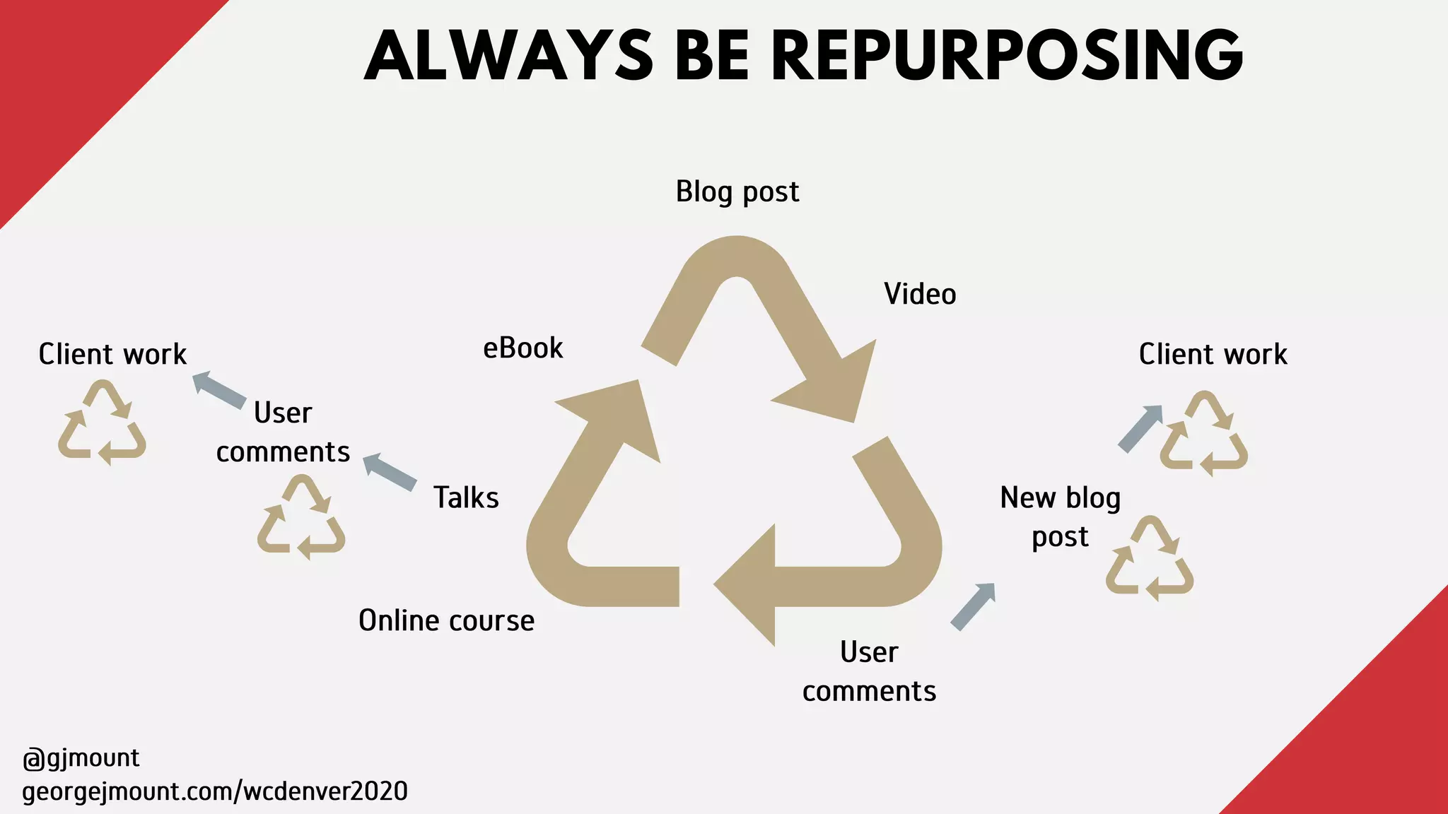 ALWAYS BE REPURPOSING