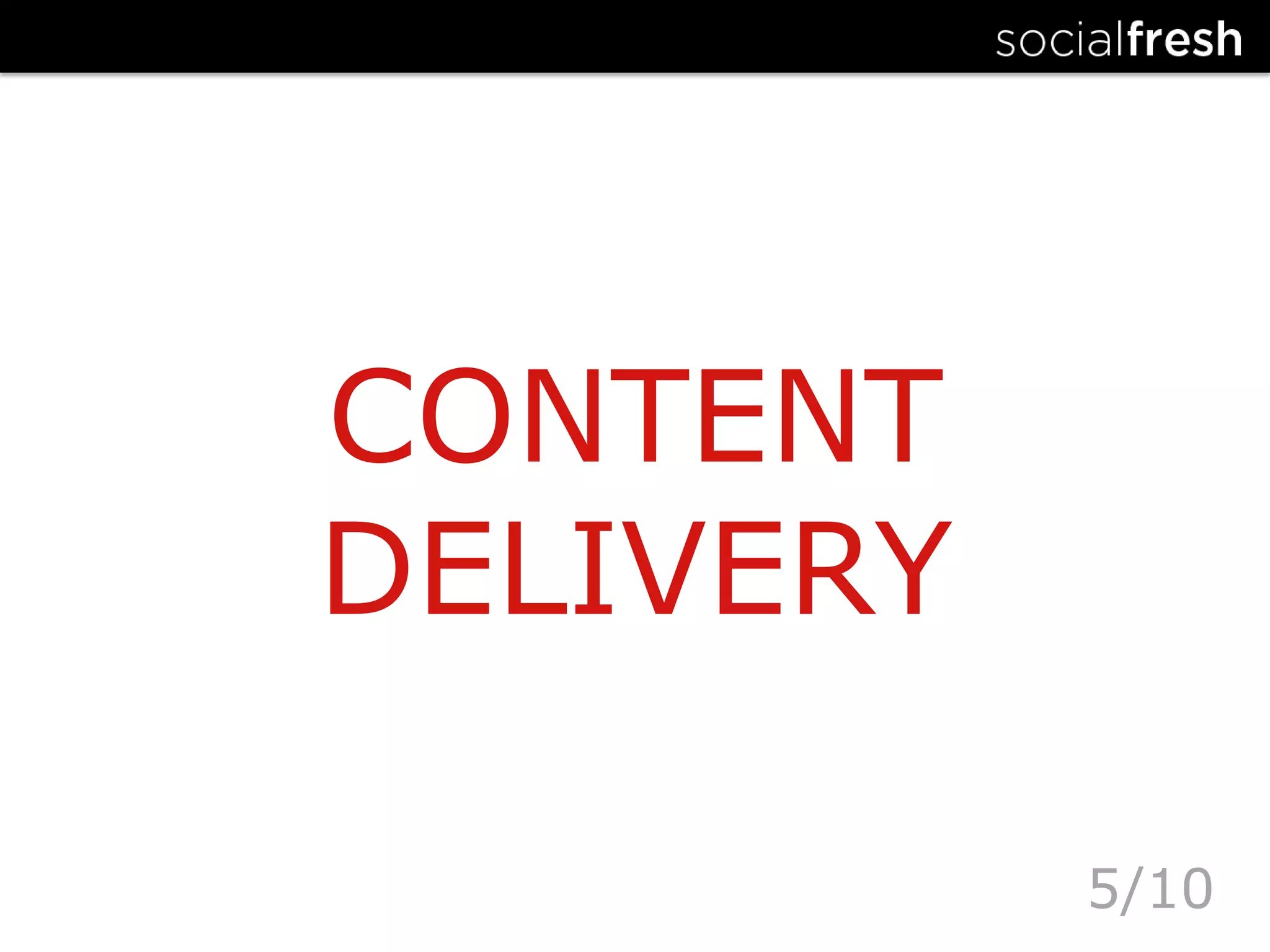 CONTENT DELIVERY5/10