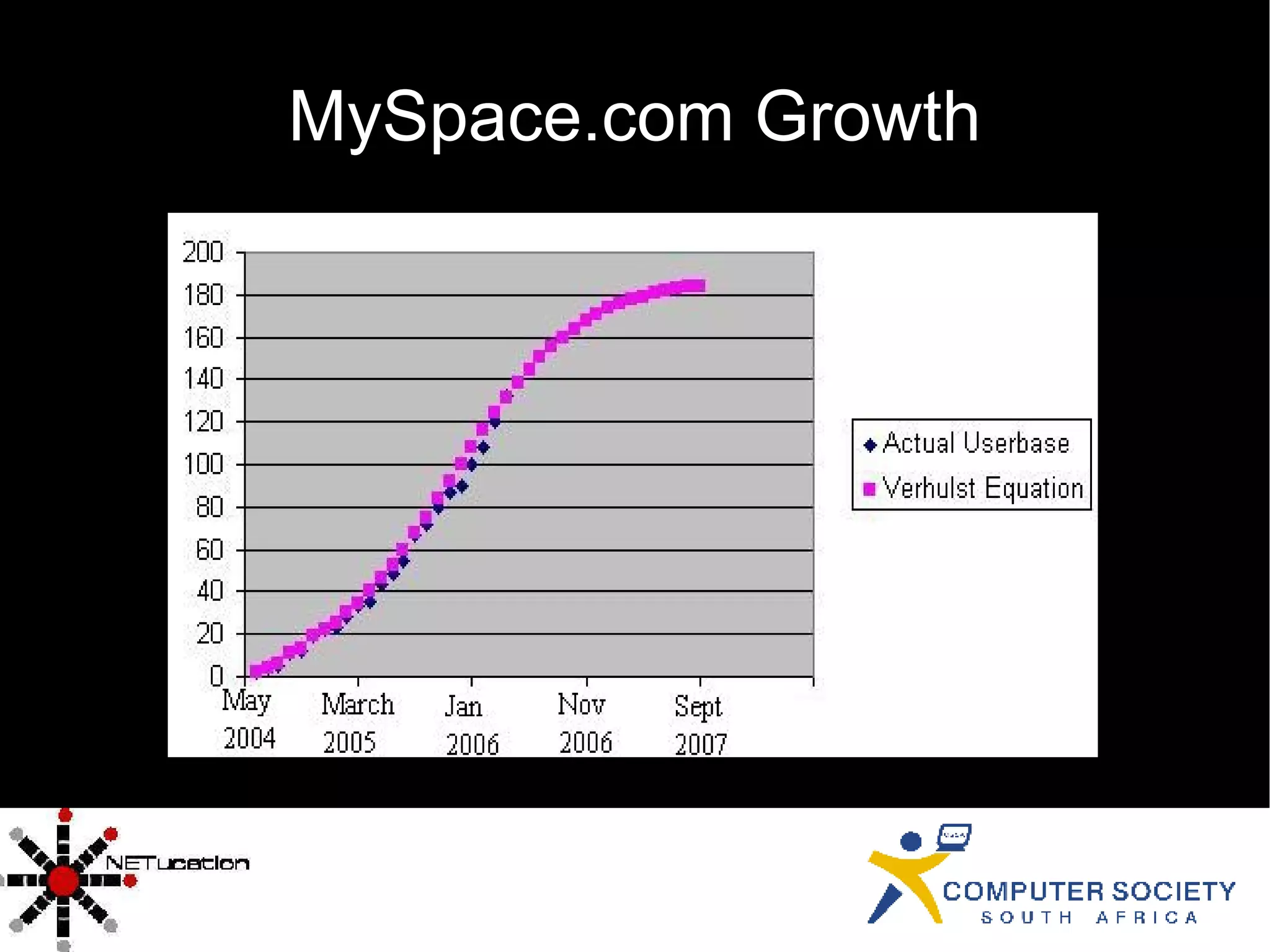 MySpace.com Growth 