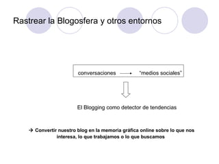 Rastrear la Blogosfera y otros entornos “medios sociales” conversaciones  El Blogging como detector de tendencias    Convertir nuestro blog en la memoria gráfica online sobre lo que nos interesa, lo que trabajamos o lo que buscamos   
