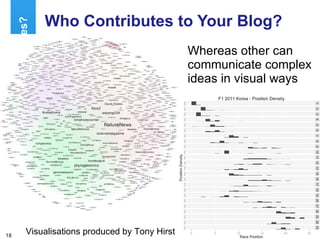 Who Contributes to Your Blog? Whereas other can communicate complex ideas in visual ways Who Contributes? Visualisations produced by Tony Hirst 