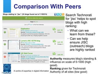 Comparison With Peers Search Technorati for ‘jisc’ helps to spot blogs with high ranking: What can we learn from these? Can we help ensure JISC (outreach) blogs are highly ranked Authority  measures blog's standing & influence on scale of 0-1000 (high good). Ranking  given for Technorati Authority of all sites (low good) 