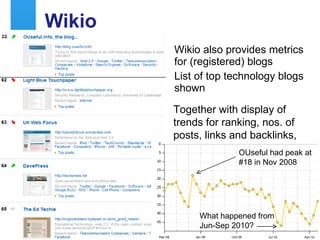 Wikio Wikio also provides metrics for (registered) blogs List of top technology blogs shown Together with display of trends for ranking, nos. of posts, links and backlinks,  OUseful had peak at #18 in Nov 2008 What happened from Jun-Sep 2010? 
