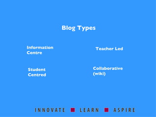 Blog Types Information Centre Student Centred Teacher Led Collaborative (wiki) 