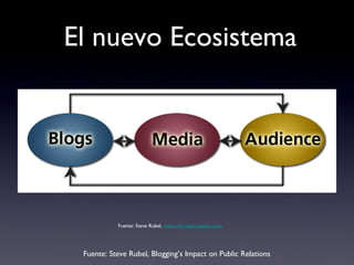 El nuevo Ecosistema Fuente: Steve Rubel, Blogging’s Impact on Public Relations Fuente: Steve Rubel,  www.micropersuasion.com   
