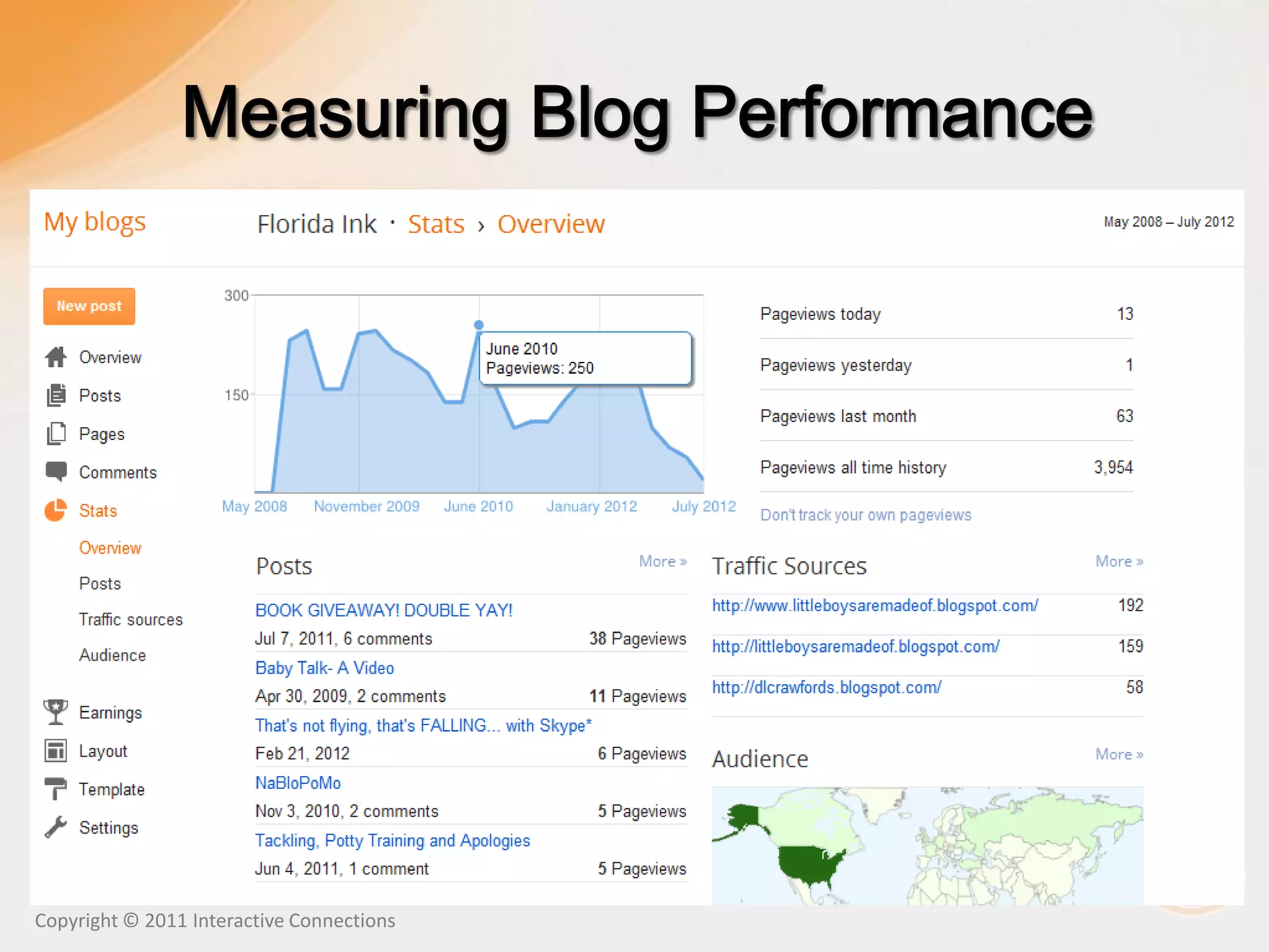 Copyright © 2011 Interactive Connections
 