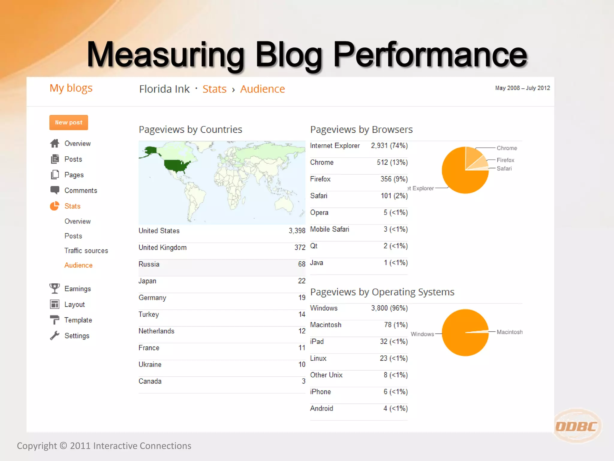 Copyright © 2011 Interactive Connections
 