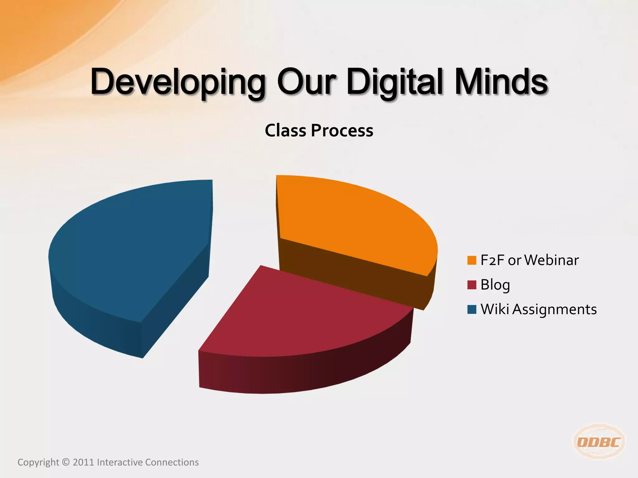 Class Process




                                                           F2F or Webinar
                                                           Blog
                                                           Wiki Assignments




Copyright © 2011 Interactive Connections
 