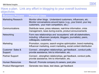 Have a plan.  Link any effort in blogging to your overall business objectives. Business Process Potential Uses Marketing R...