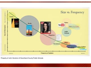 Property of John Hendron of Goochland County Public Schools
 