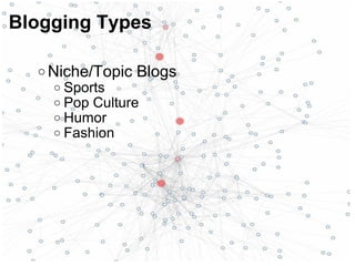 o Niche/Topic Blogs
o Sports
o Pop Culture
o Humor
o Fashion
Blogging Types
 