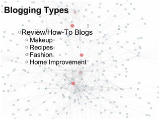 oReview/How-To Blogs
o Makeup
o Recipes
o Fashion
o Home Improvement
Blogging Types
 