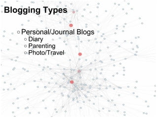 o Personal/Journal Blogs
o Diary
o Parenting
o Photo/Travel
Blogging Types
 