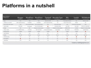 Platforms in a nutshell
 