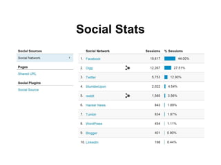 Social Stats
 