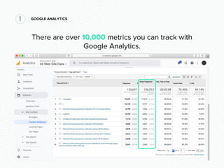 GOOGLE ANALYTICS
There are over 10,000 metrics you can track with
Google Analytics.
 