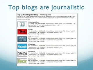 Top blogs are journalistic
 