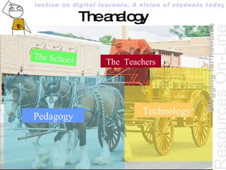 The analogy The School The  Teachers Technology Pedagogy Resources  On-Line   A reflection on digital learners. A vision of students today Blogging for newbies 