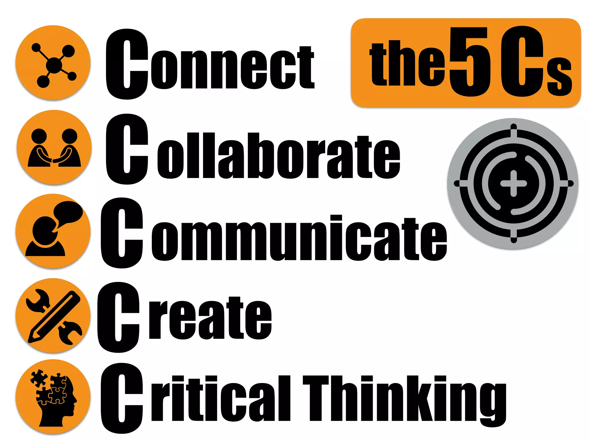 Cs5
ritical Thinking
onnectC
reate
the
C
C
C
C
ommunicate
ollaborate
 