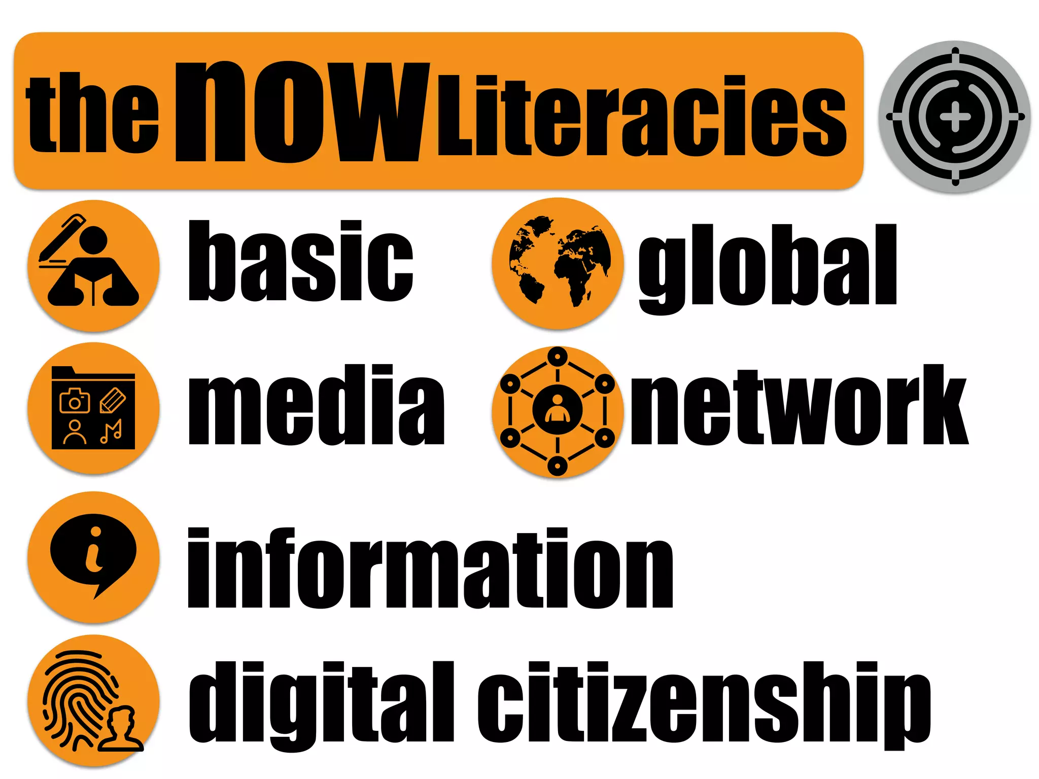 Literaciesnow
network
information
global
the
media
basic
digital citizenship
 