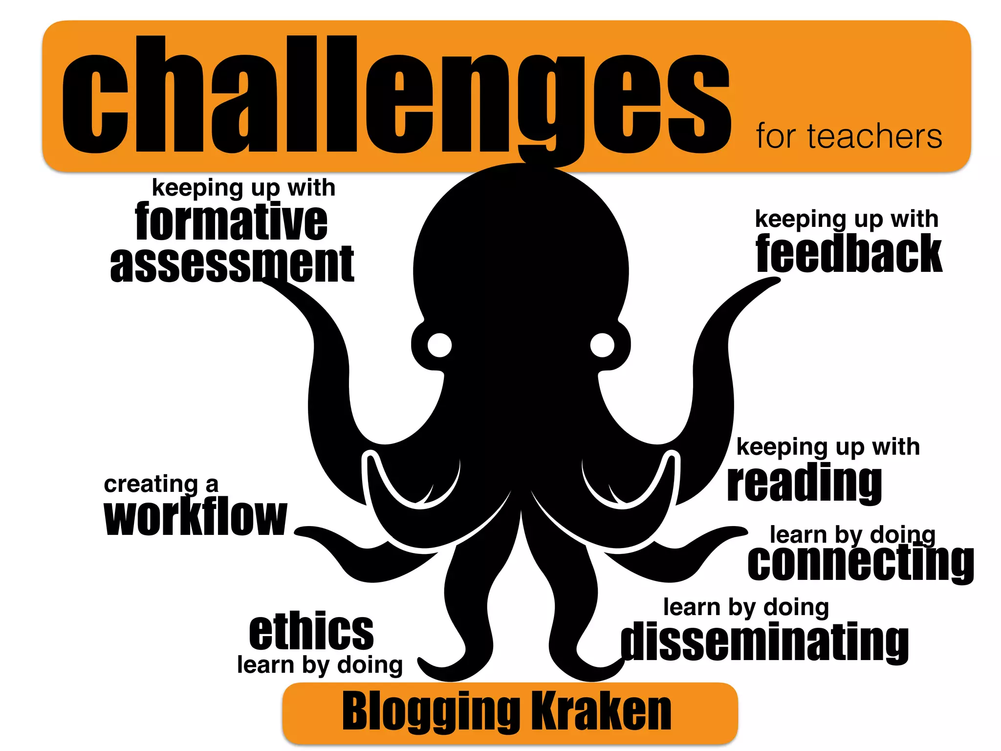 workflow
formative
assessment feedback
reading
challengesfor teachers
keeping up with
disseminating
connecting
ethics
Blogging Kraken
keeping up with
keeping up with
learn by doing
learn by doing
learn by doing
creating a
 