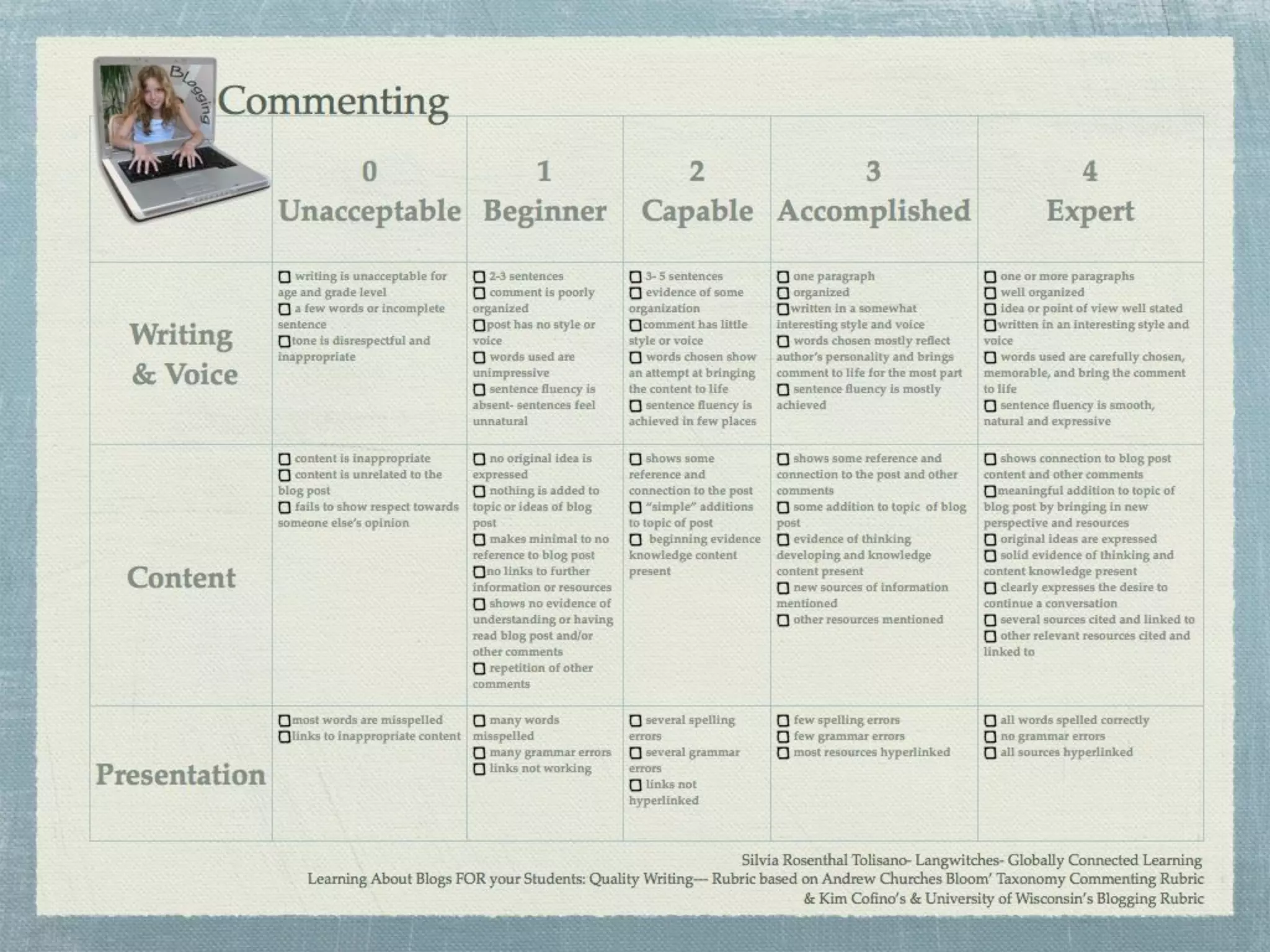 Blogging as Pedagogy 