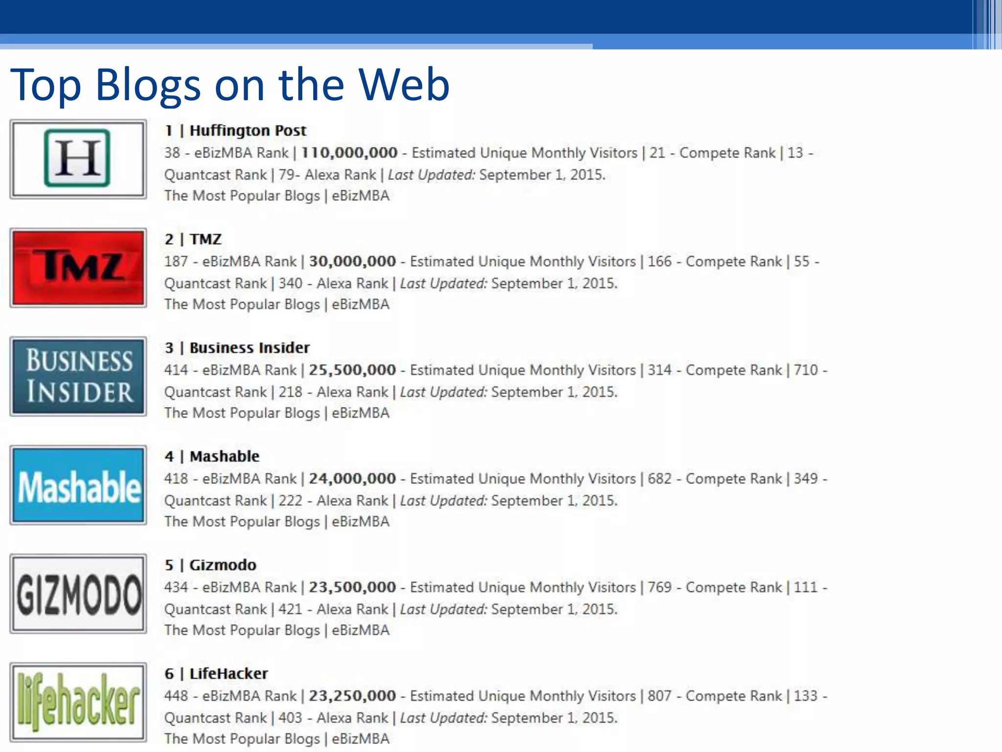 Top Blogs on the Web
 