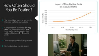 How Often Should
You Be Posting?
 The more blogs you post per month,
the more traffic to your website
 Companies that published 16+ blog
posts per month got almost 3.5X
more traffic than companies that
published between 0 - 4 monthly
posts
 Try starting to publish 2 blogs a week
 Remember, always be consistent
 