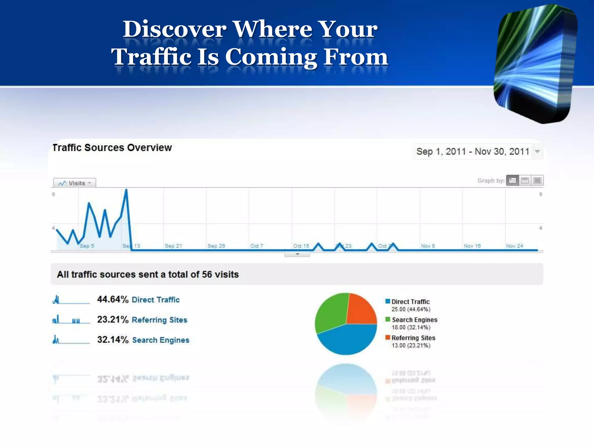 Discover Where Your
Traffic Is Coming From
 