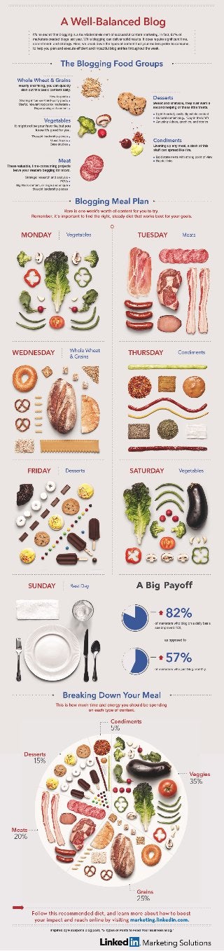 The Blogging Food Groups: A Well-Balanced Diet of Content [INFOGRAPHIC]