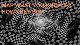 MAP WHAT YOU KNOW TO
HOW THEY BUY
 
