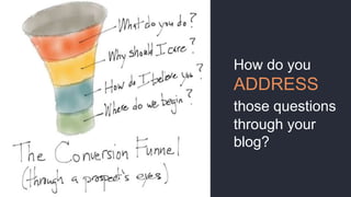 How do you
ADDRESS
those questions
through your
blog?
 