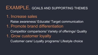 EXAMPLE. GOALS AND SUPPORTING THEMES
1. Increase sales
Raise awareness/ Educate/ Target communication
1. Promote brand differentiation
Competitor comparisons/ Variety of offerings/ Quality
1. Grow customer loyalty
Customer care/ Loyalty programs/ Lifestyle choice
 