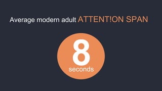 Average modern adult ATTENT!ON SPAN
8seconds
 