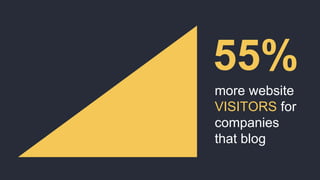 55%
more website
VISITORS for
companies
that blog
 