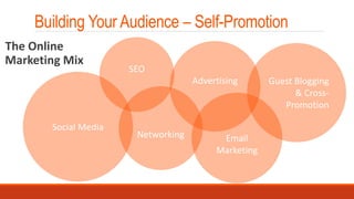 Building Your Audience – Self-Promotion
Advertising
Networking
Social Media
SEO
Email
Marketing
Guest Blogging
& Cross-
Promotion
The Online
Marketing Mix
 