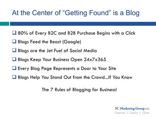 At the Center of “Getting Found” is a Blog
 80% of Every B2C and B2B Purchase Begins with a Click
 Blogs Feed the Beast ...
