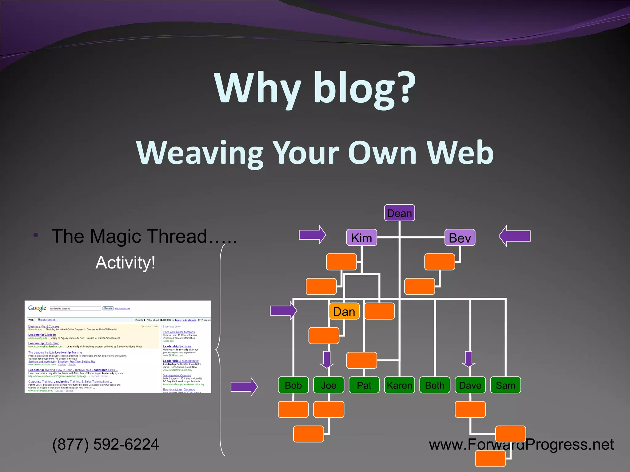 Weaving Your Own Web The Magic Thread….. Activity! Why blog? Dean Bob Joe Karen Beth Kim Bev Dave Sam Pat Dan 