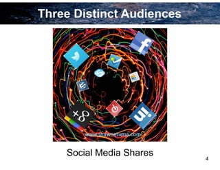 4
Social Media Shares
Three Distinct Audiences
 