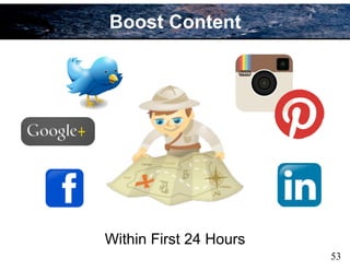 53
Boost Content
Within First 24 Hours
 
