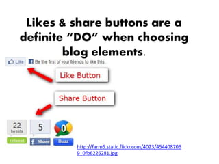 Likes & share buttons are a
definite “DO” when choosing
        blog elements.




         http://farm5.static.flickr.com/4023/454408706
         9_0fb6226281.jpg
 