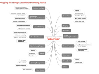 Mapping the Thought Leadership Marketing Toolkit
 