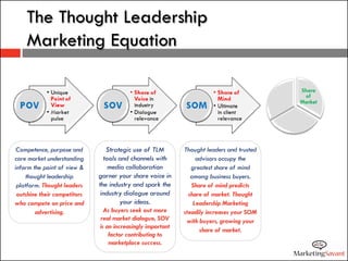 The Thought Leadership
    Marketing Equation




 Competence, purpose and         Strategic use of TLM        Thought lea...