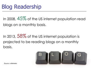Blog Readership Source: e-Marketer In 2008,  45%  of the US internet population read blogs on a monthly basis. In 2013,  5...