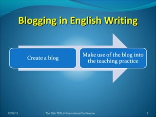 Blogging in English Writing




12/02/12         The 55th TEFLIN International Conference   5
 