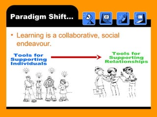 Paradigm Shift…
• Learning is a collaborative, social
endeavour.
 