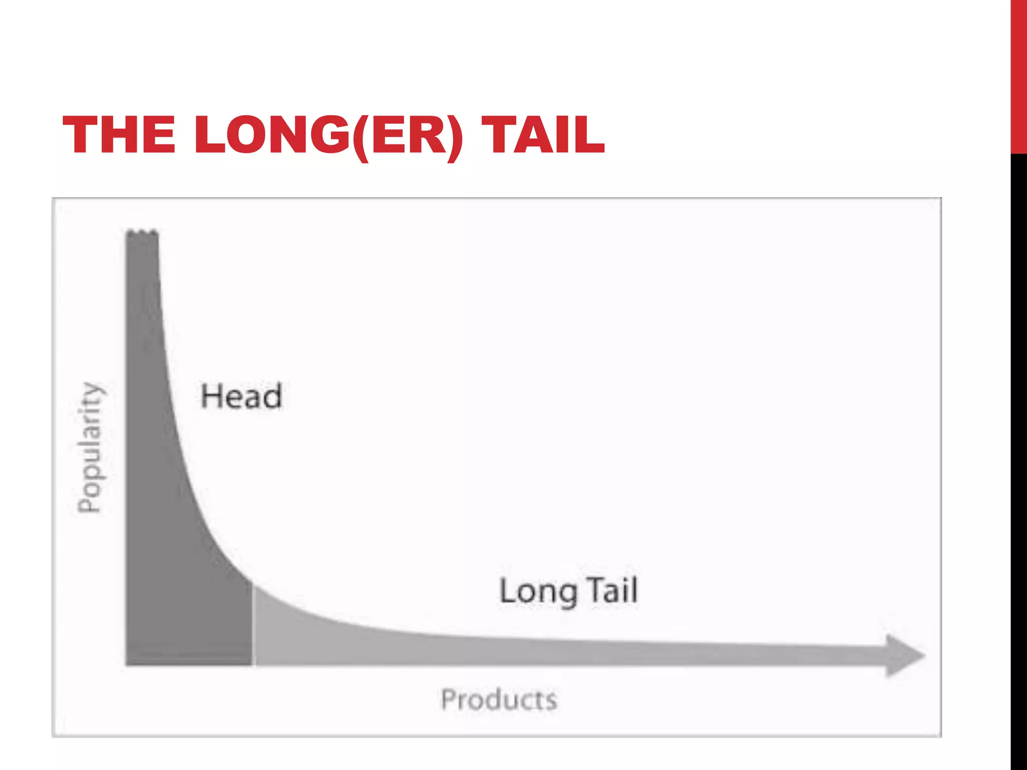 THE LONG(ER) TAIL
 