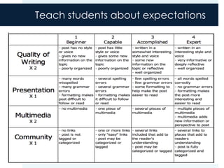 Teach students about expectations
 