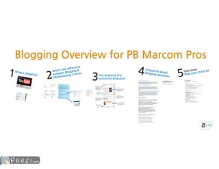 Blogging overview for marcom professionals
