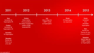 Mars
Lancement de
Superception FR
Novembre
V2 Superception
Février
V3 Superception
(yc responsive)
Octobre
Lancement de
Superception US
Février
Lancement 
de la 
Newsletter 
Superception
Décembre
Parution de 
“Entre la vie 
et le vide”
Mars
Parution de 
“Donnez du sens, 
il vous le rendra”
2011 2012 2013 2014 2015
Septembre
2 000ème
article
sur Superception
Septembre
Mise en ligne du
2 000ème
article
sur Superception
Juin
Mise en ligne du
1 000ème
article
sur Superception
Octobre
Mise en place 
d’une procédure 
de création d’application
mobile virtuelle
(Android/iOS)
www.superception.fr
 